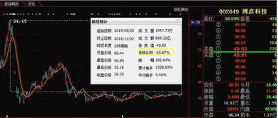 暴跌60%后迎轉機？信息系統(tǒng)集成服務股或現(xiàn)“鉆石底”，本月有望強勢反彈